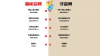 杰森变频蒸烤集成灶为什么越来越流行?
