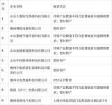 家电快讯|山东公布燃气壁挂炉抽检结果，1批次不合格被通报