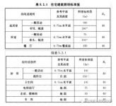时尚新趋势,即米智家无主灯智能照明方案