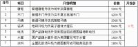 易尚国际装饰315促销活动方案