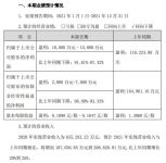 “家居百亿俱乐部”或将新增居然之家、索菲亚等企业