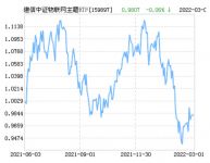 智能快讯|建信中证物联网主题ETF净值下跌1.56%