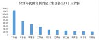 陶卫快讯|2021年我国卫生陶瓷进出口贸易646.67亿元