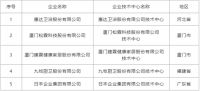 权威榜单发布，50+卫浴企业上榜