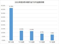 在冰箱业，多少家企业加起来才能超过海尔？