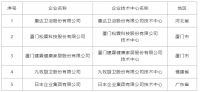 6份权威榜单发布,50+卫浴企业上榜