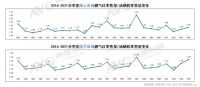 品类洞察 | 新老势力交锋 2022年集成厨电行业将驶向何方？