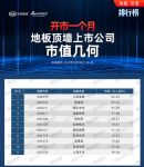排行榜丨开市一个月，地板顶墙上市公司市值几何