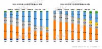 蒸烤集成灶受青睐，“中国蒸烤专家”凯度提供更佳解决方案