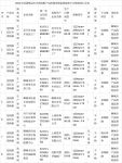 快讯 | 山东省市场监管局抽查54批次浸渍纸层压木质地板产品 8批次不合格