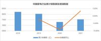 大转型时代，海尔智家、美的、格力谁能抓住转机？