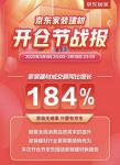 京东家装建材开仓节 美肤花洒成交额同比增长6.5倍