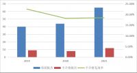 2021年厨卫电器产品质量国家监督抽查情况通报