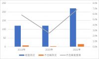 2021年照明光源及灯具产品质量国家监督抽查情况通报