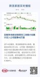 定制快讯|欧派家居员工持股计划累计买入公司股票40万股