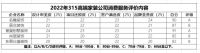 装修315|深圳高端家装市场到底哪家好？