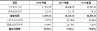 陶卫快讯|泛亚卫浴终止IPO，近3年毛利率低于行业均值