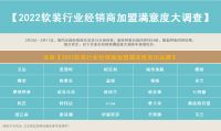 恭贺25家品牌 荣获【2022软装行业经销商满意度杰出品牌】