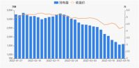 家居卖场快讯|居然之家03月16日获深股通增持31.37万股