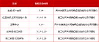 视线 | 后疫情时代，家居卖场“暂停经营”成常态