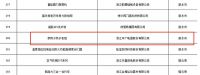 舒适家居快讯｜中广制造入选2021年度“浙江制造精品”目录