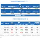 智能快讯|欧普照明：融资净偿还36.74万元，融资余额1.11亿元（03-22）