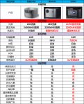 当贝X3画质完胜其他投影仪