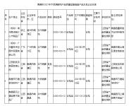 南昌市市场监管局：5批次木质踢脚线产品抽查合格