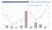 连夺三冠！大金空调2021年持续领跑中国多联机市场