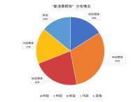国潮崛起时代，卫浴空间也成了中国画