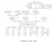 快讯 | 拟募资12.5亿 莫干山向上市发起冲锋
