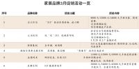 视线 | “价格战”硝烟再起 2022家居界迎来“套餐”内卷