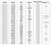 北新建材：新增1家机构预测 2022年净利润最高为45.62亿