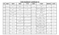 家电快讯|关于撤销BCD-56S118L等9个型号能源效率标识备案公告的通知
