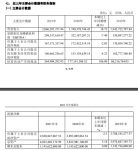 快讯 | 丰林集团去年营收20.66亿元，同比增加18.73%