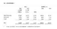 财报解读| 从2021全年业绩，剖析中国联塑的版图扩张策略