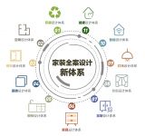 从居住走向居家多功能 百安居解码年轻客群居住观