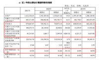 科达制造：2021年营收97.97亿元，净利润增284.6%至10.06亿元