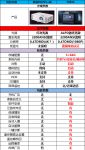 优派投影仪值得选择购买吗，当贝X3和优派PX701-4K实拍结果告诉你