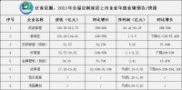 2021年零售接单业绩破15亿,欧铂丽凭什么赢得Me世代的青