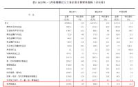 国家统计局:2022年1-2月,家具制造业收入上升 利润大降