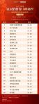 消费者口碑调查｜问卷超53万份！5月10日《2022中国家居消费者口碑蓝皮书》发布