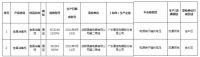 家电快讯|标称广东康宝电器生产的2批次食具消毒柜抽检不合格