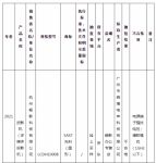 家电快讯|3批次投影机产品抽查不合格