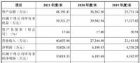 家电快讯|维峰电子、火星人、万得凯、海科新源将于4月8日创业板上会