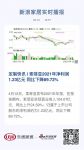 定制快讯 | 索菲亚2021年净利润1.23亿元 同比下降89.72%
