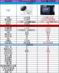 当贝X3对比后其他投影仪，性价比较高