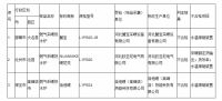 家电快讯|3批次燃气采暖热水炉产品抽查不合格