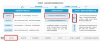 亿欧发布2022中国公装行业数字化研究报告，酷家乐公装BIM推动设计赋能