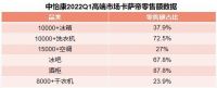 比别人领先,比自己优秀!海尔智家Q1攀升至26.8%居第一